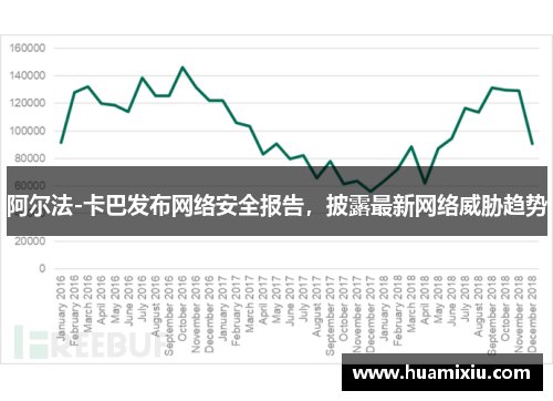 阿尔法-卡巴发布网络安全报告，披露最新网络威胁趋势