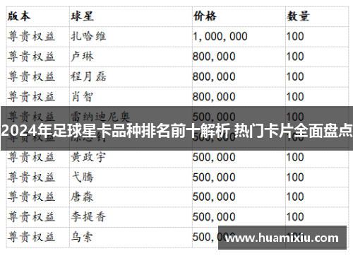 2024年足球星卡品种排名前十解析 热门卡片全面盘点