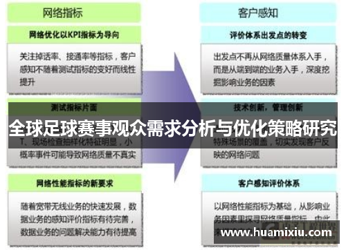 全球足球赛事观众需求分析与优化策略研究